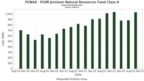 prudential jennison natural resources funds.